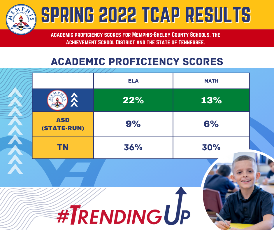 TCAP  SCORES- MSCS_ASD_TN